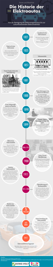 geschichte-des-elektroautos-infografik-klein-206x1024 Infografik zur Geschichte der Elektromobilität – eMobility bereits vor über 150 Jahren