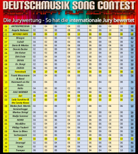 DSC-2015-Die-Jurywertung-Kopie-268x300 Stuttgarter Band Beyond Skies gewinnt internationalen Song Contest deutschsprachiger Musik