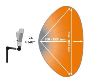 messbereich-3dlistener-300x279 nexonar – Quo vadis? Wohin gehst du?