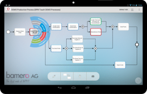 12af573691-300x192 AXSOS AG spezialisiert sich auf App-basiertes Prozessmanagement