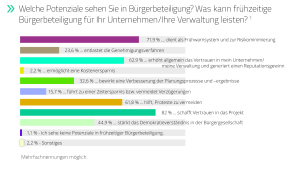 ChancenFür-Unternehmen-300x170 1. Studie „Bürgerbeteiligung in Mitteldeutschland – Potenziale und Perspektiven“ erschienen