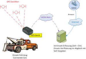 PR-av-IoT-und-Zeiterfassung-300x205 IoT hält Einzug in die Zeiterfassung