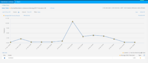 DDoS-Attacke-in-Deutschland-300x127 Dynatrace zeigt Folgen der aktuellen DDoS-Attacke