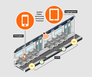 f0a8114cbb-300x250 in-tech entwickelt umfangreiche Notruf- App für Zugbegleiter und Fahrgäste