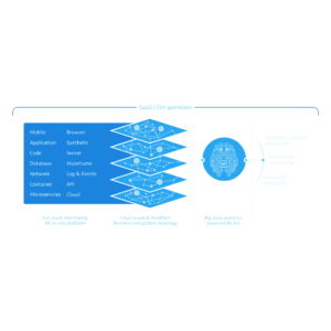 Umfassendes-IT-Monitoring-mit-Dynatrace-300x300 Dynatrace ermöglicht Echtzeit-Monitoring aller Services der Rabobank Lösung unterstützt DevOps-Vision und erfasst vollständige Customer Journey