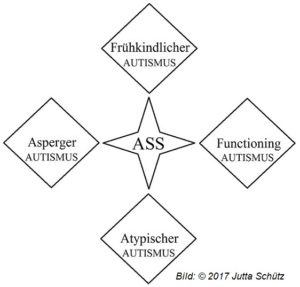 93Jutta-300x287 Ratgeber Autismus
