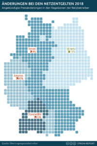 netzentgelte-2018-200x300 Netzentgelte für Strom steigen 2018 in 3 von 4 Gebieten