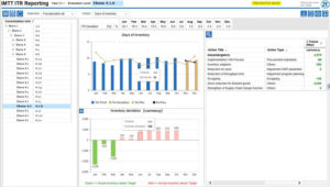 IMTT-ITR-Reporting_web-300x170 ZF-Konzern: ORBIS entwickelt und implementiert BI-Lösung für Bestandsplanung und ITR-Reporting auf Basis von SAP