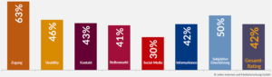 index-Kommunen-Studie-Karrierewebsites_mittel-300x85 index-Kommunen-Studie-Karrierewebsites