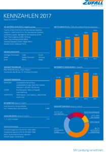 ZUFALL-logistics-group-Kennzahlen-2017_1000-209x300 Jahrespressegespräch 2018: „Wissens-Hub“ treibt Zukunftspläne voran