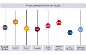 Grafik-Untersuchungsbereiche-Zeitarbeitsstudie_750x479-300x192 Grafik-Untersuchungsbereiche-Zeitarbeitsstudie_750x479