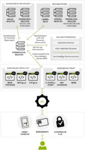 Prozessmodell-Vollmachten-173x300 Online-Vollmachten für Unternehmen: So funktioniert‘s