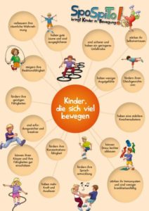 plakat_kinder_die_sich_viel_bewegen-212x300 SpoSpiTo-BewegungsMemo: Spielspaß für alle Kinder