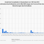 statistic_id2603_kurzarbeiter-im-jahresdurchschnitt-bis-2019-und-im-mai-2020-wegen-corona-150x150 Kurzarbeit führt zur möglichen Steuerfalle durch das steuerfreie Kurzarbeitergeld!