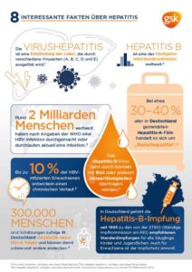 Factsheet-212x300 Welt-Hepatitis-Tag 2021:  Leberentzündungen Hepatitis A und B durch Impfung vermeidbar