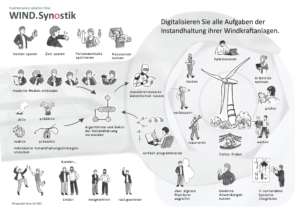 Infografik-1-300x212 HUSUM Wind 2021: Synostik präsentiert neue Software-Produktlinie für Windkraftanlagen