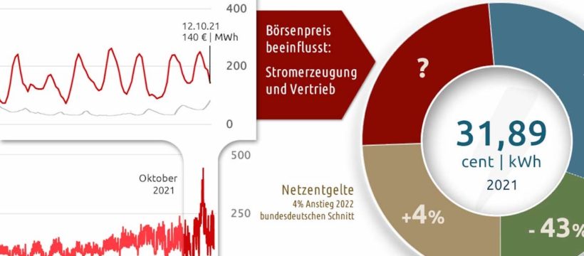 strompreise 2022 deutschand