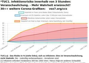 ypf-zztuc1-infect-virus_quang-300x211 Corona - endlich Statistik der vollen Wahrheit: "Metastudie CORVOX" -