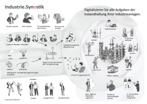 Synostik_MSL_Industrie-300x212 Maintenance 2022: Synostik präsentiert seine Software-Produktlinie für die Industrie