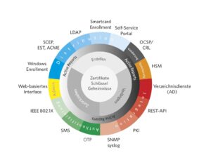 ProSoft_ECOS_TMA-Diagramm_2023_de-300x231 ProSoft schließt Distributionsvereinbarung mit ECOS Technology