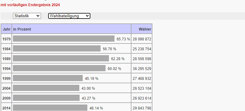 Screenshot wahlen-und-zahlen.de