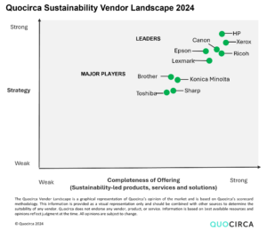 Quocirca-Sustainability-Leaders-2024-Vendor-Graphic_-300x259 Xerox als führendes Unternehmen im Quocirca Sustainability Leaders Report 2024 ausgezeichnet