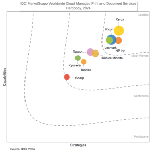 IDC-Marketscape-Graphic-Cloud-MPDS-300x298 IDC MarketScape zeichnet Xerox als Marktführer aus